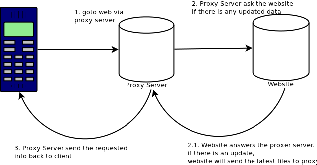 miniweb疑似侵權事件之技術分析